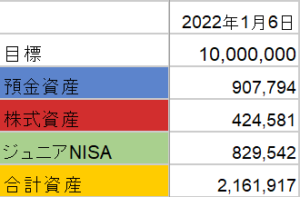 一覧20220105
