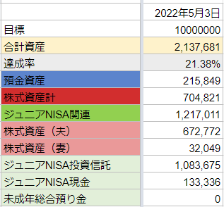 資産割合2022.5.3