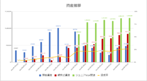 資産推移202207