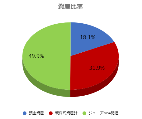 資産比率202207